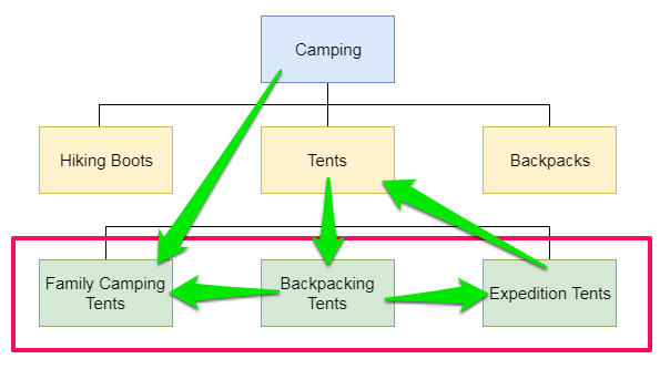internal-linking-structure